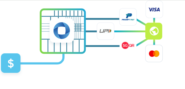 collect and hold funds with multiple payment methods and local currencies
